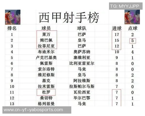 西甲非皇马巴萨球员身价榜单揭晓小蜘蛛领衔马竞六将入围